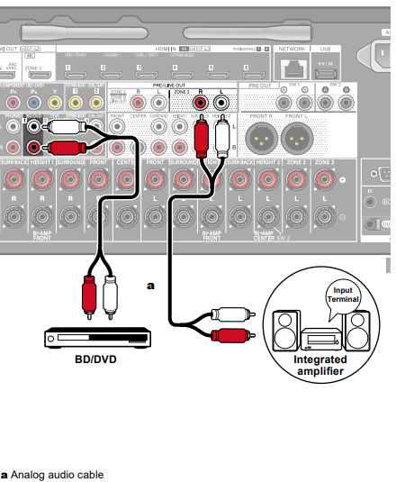 VSX-LX805 - Multi-Zone Connections – Pioneer Support