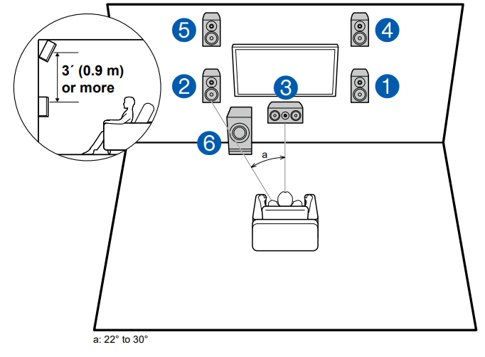 VSX535 Speaker Installation examples Pioneer Support